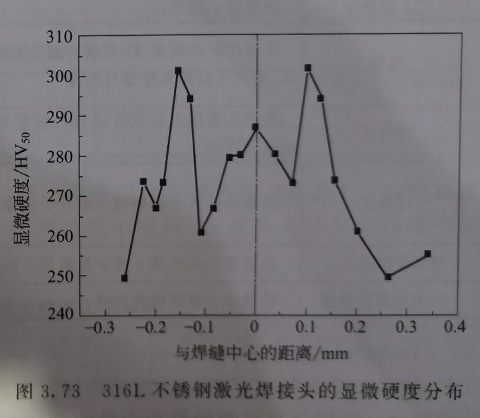 316L不銹鋼超薄板的脈沖激光焊 316L不銹鋼超薄板的脈沖激光焊